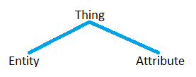 A blue arrow with black text

Description automatically generated